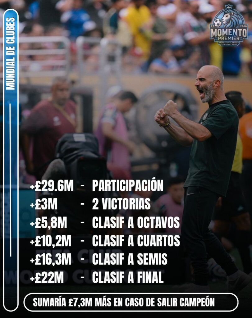 premios-chelsea-mundial-clubes-2025